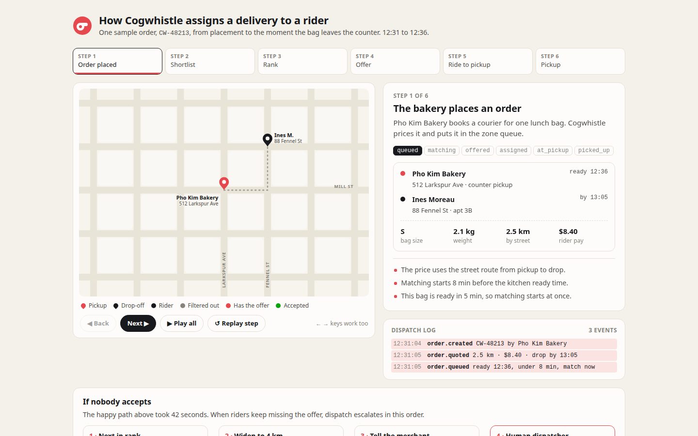 Desktop screenshot of the page the Agent built for: Show me how Cogwhistle, a fictional bike-courier dispatch app, assigns a new delivery to a rider, from order to pickup.