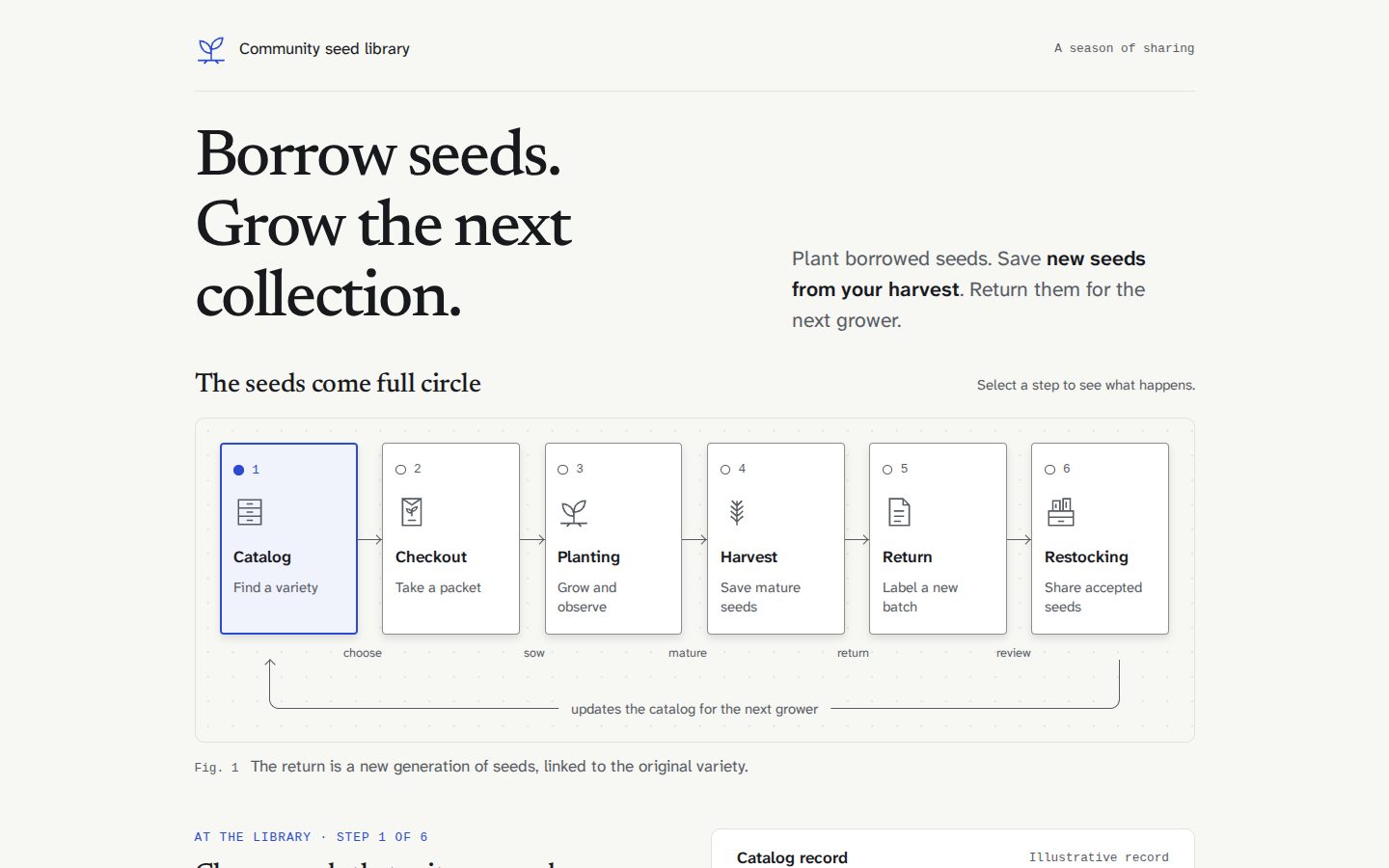 Desktop screenshot of the page the Agent built for: Explain how a community seed library lends seeds and records harvest returns. Draw the flow from catalog to checkout, pl