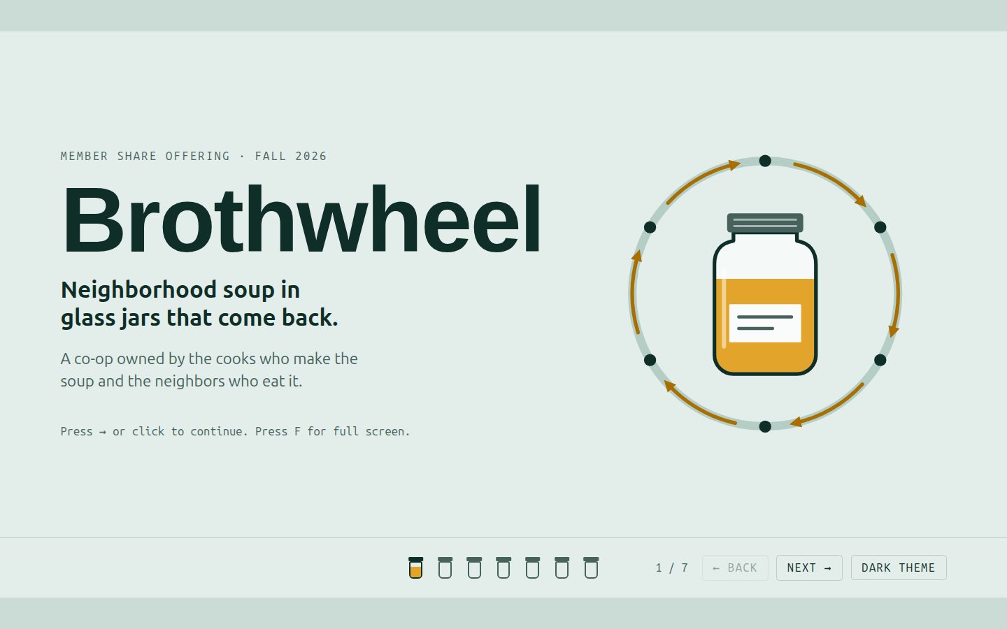 Desktop screenshot of the page the Agent built for: Make a 7-slide pitch deck for Brothwheel, a neighborhood soup co-op that sells soup in returnable jars, where arrow keys